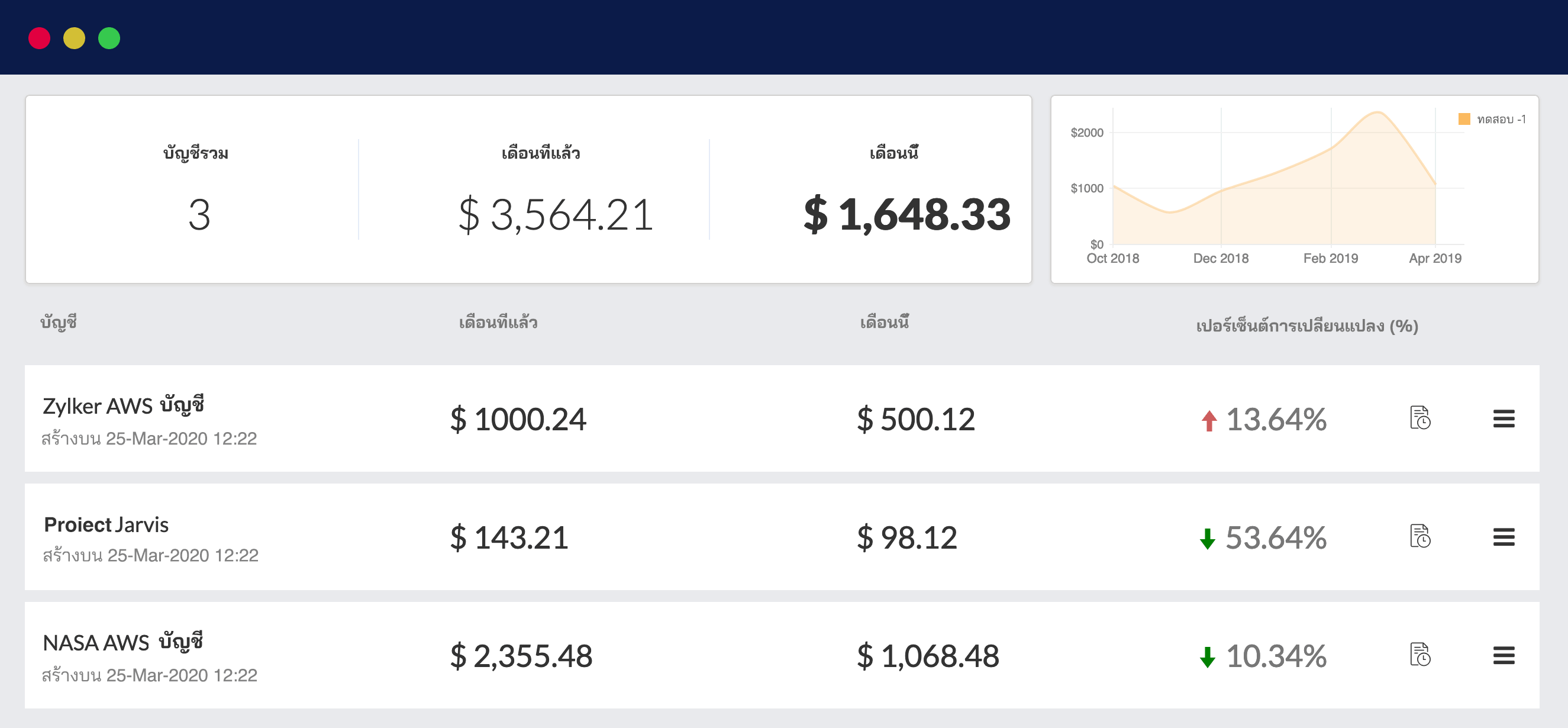 View spend pattern of AWS cost across the organization