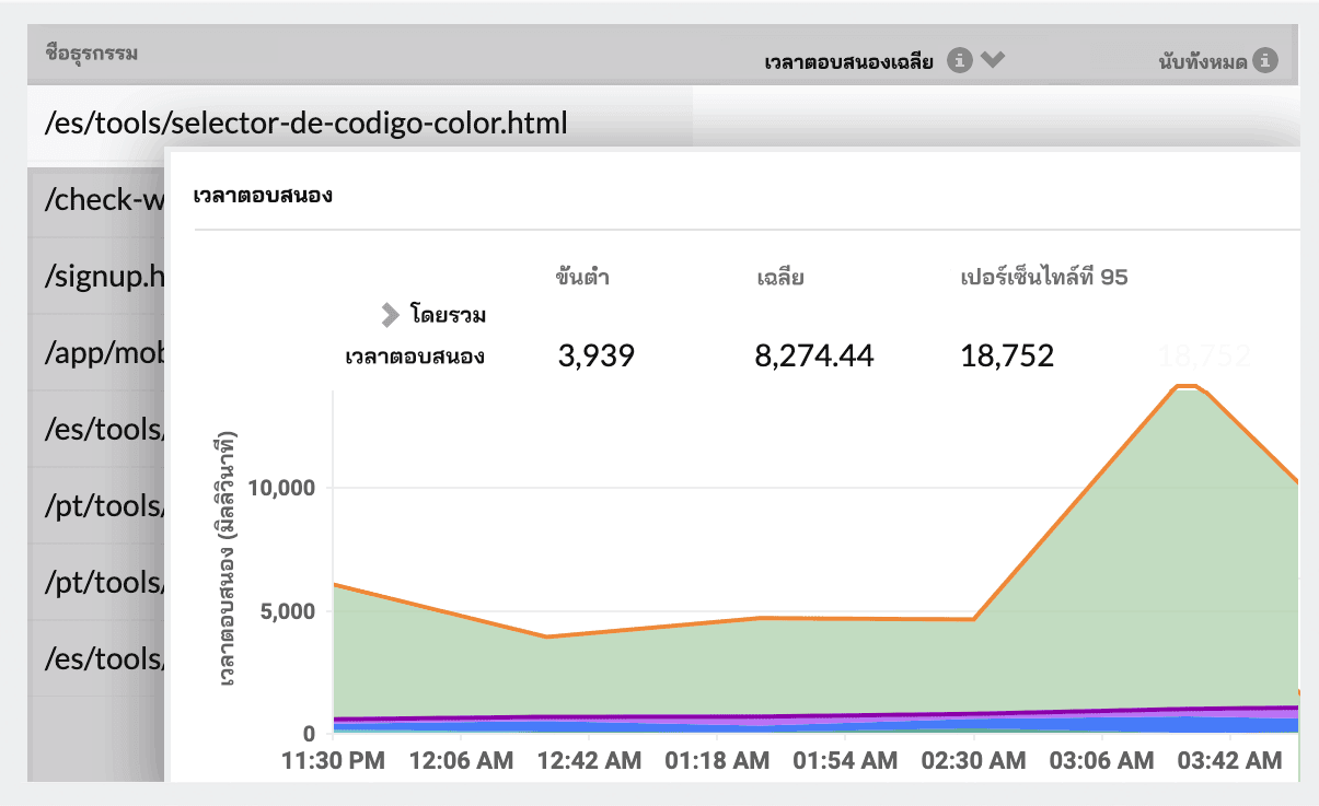 Real User Monitoring Tools - Site24x7