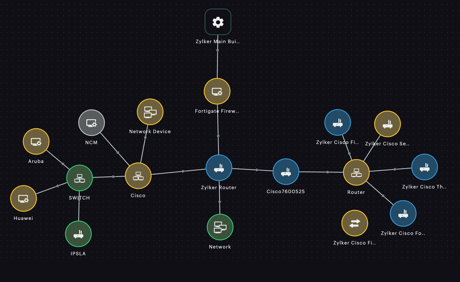 Network Topology Mapping