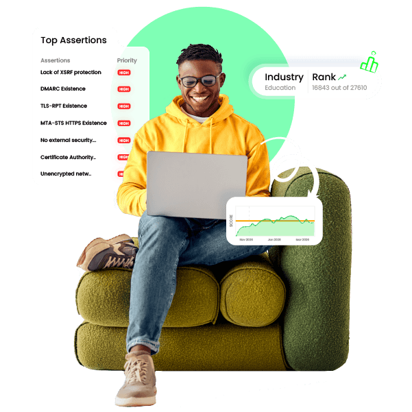 Thirdparty Risk Management
