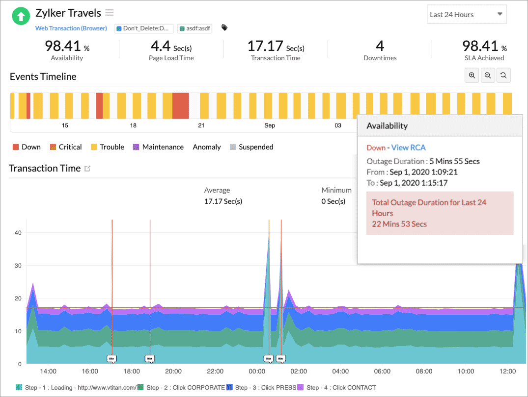 Site24x7 Synthetic monitoring dashboard