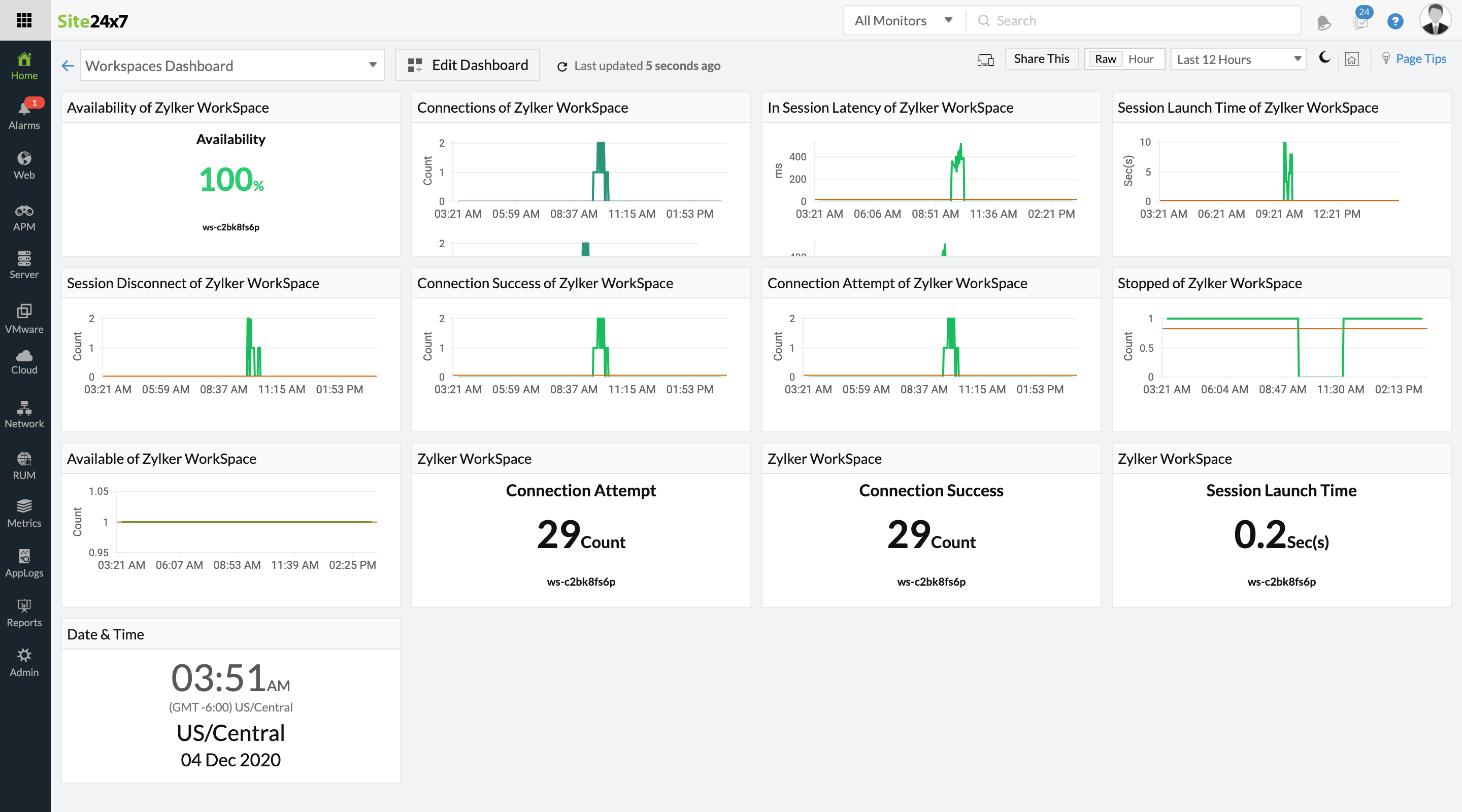 AWS WorkSpaces VDI Monitoring