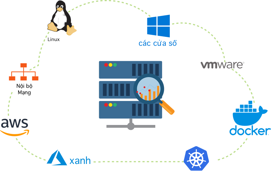 Server Monitoring