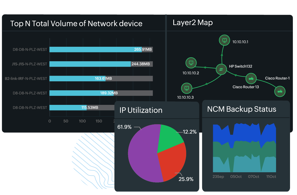 Visualization-dashboard