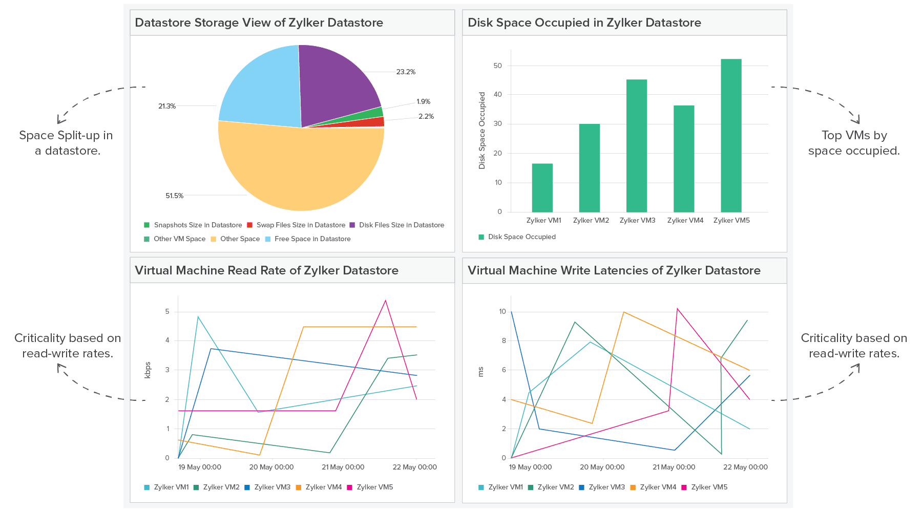 Datastore widgets