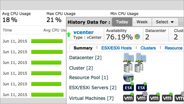 Surveillance de VMware