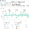 Web Transactions