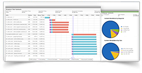 Site24x7 Webpage Analyzer