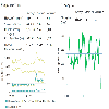 Web Application Throughput and Response Time