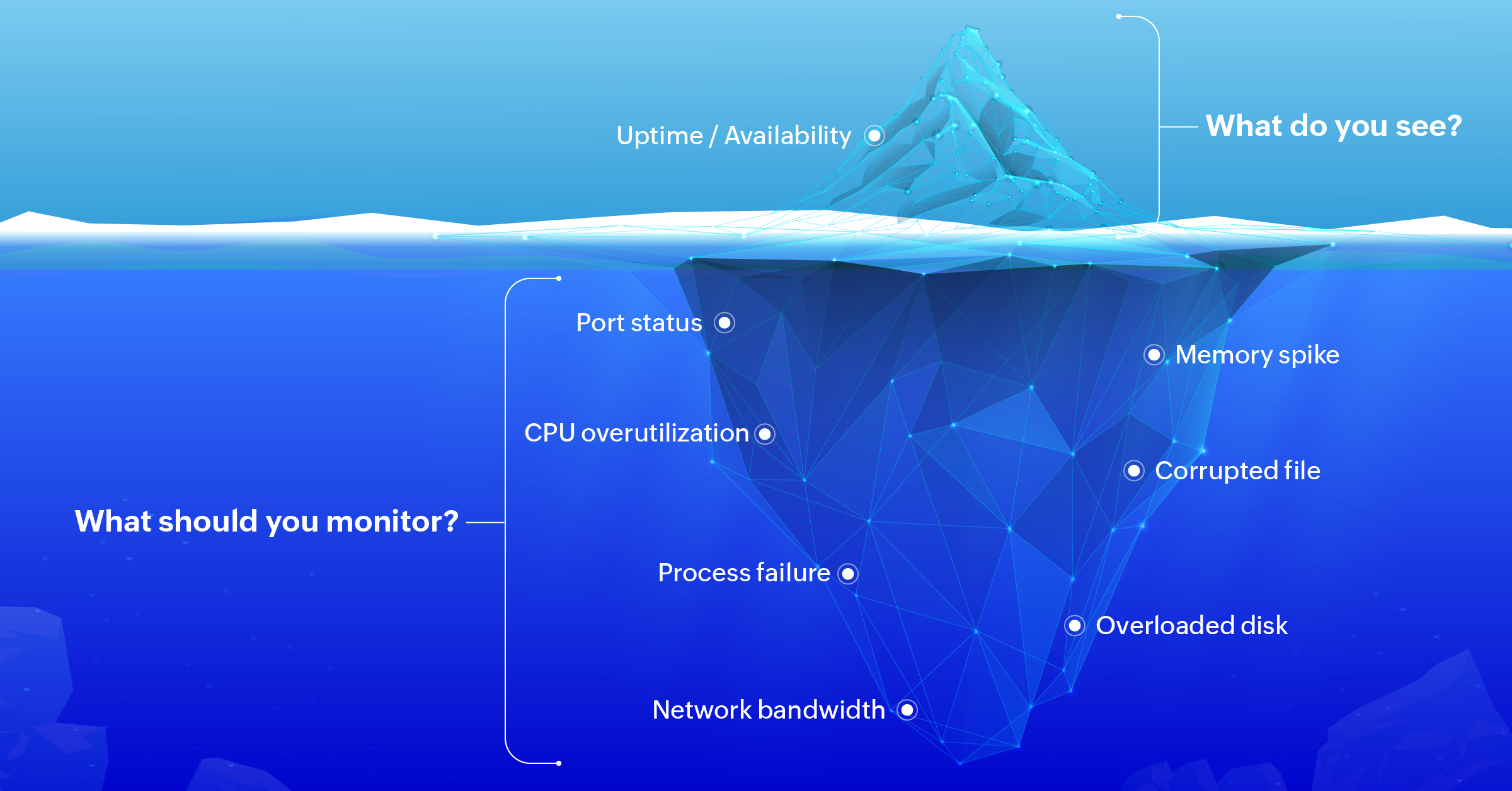 kpis for server monitoring