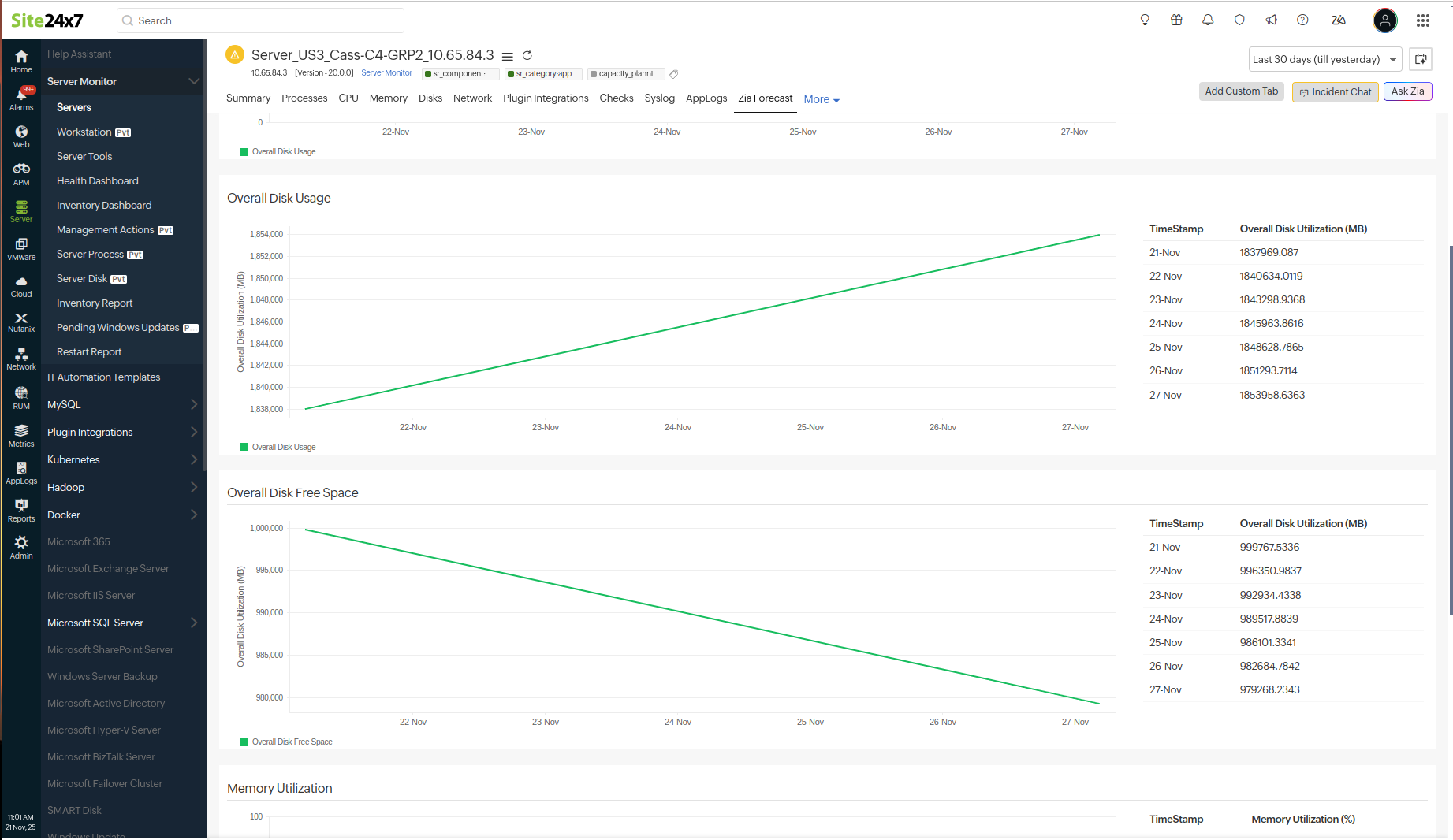 K8s custom dashboard