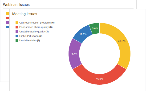 Trace Zoom meeting and webinar issues